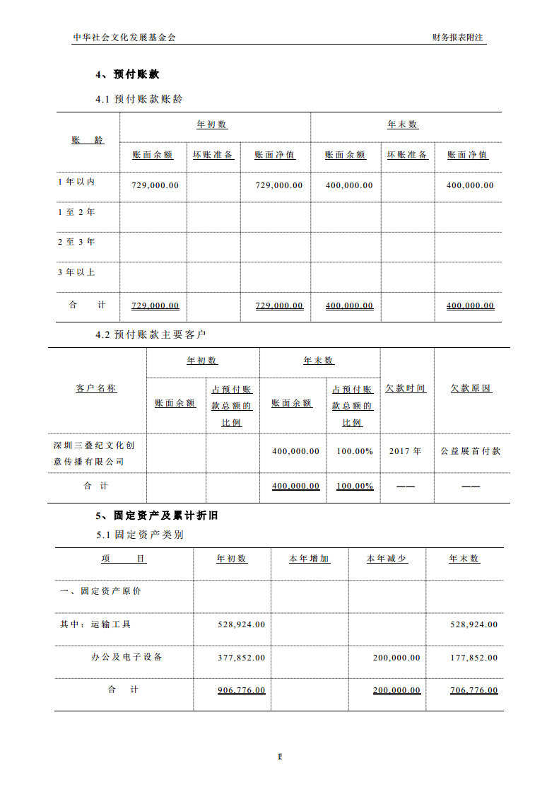 2017年审计报告15