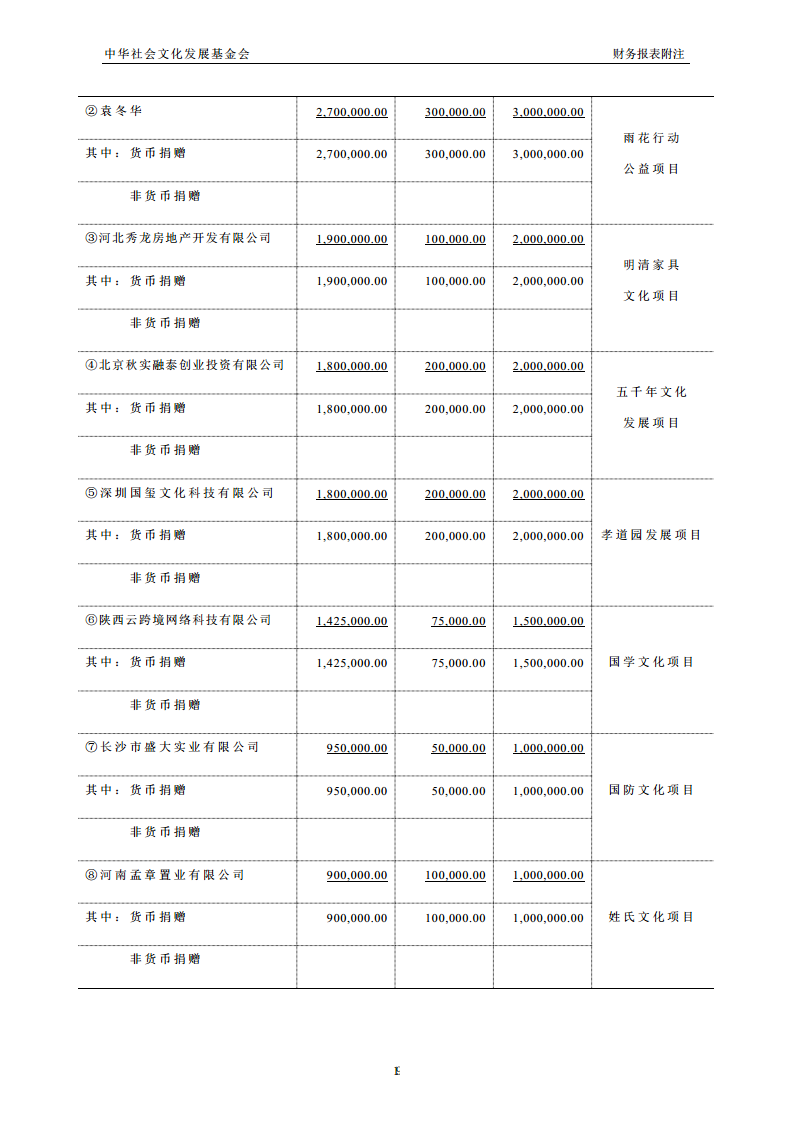 2017年审计报告19