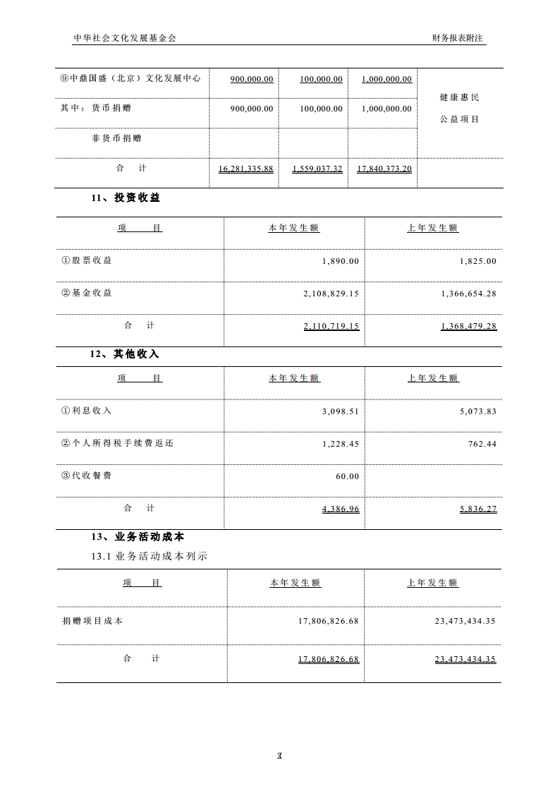 2017年审计报告20