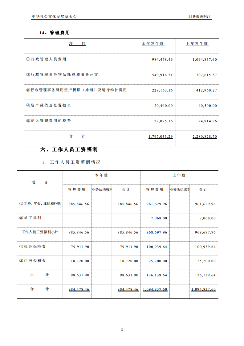 2017年审计报告22