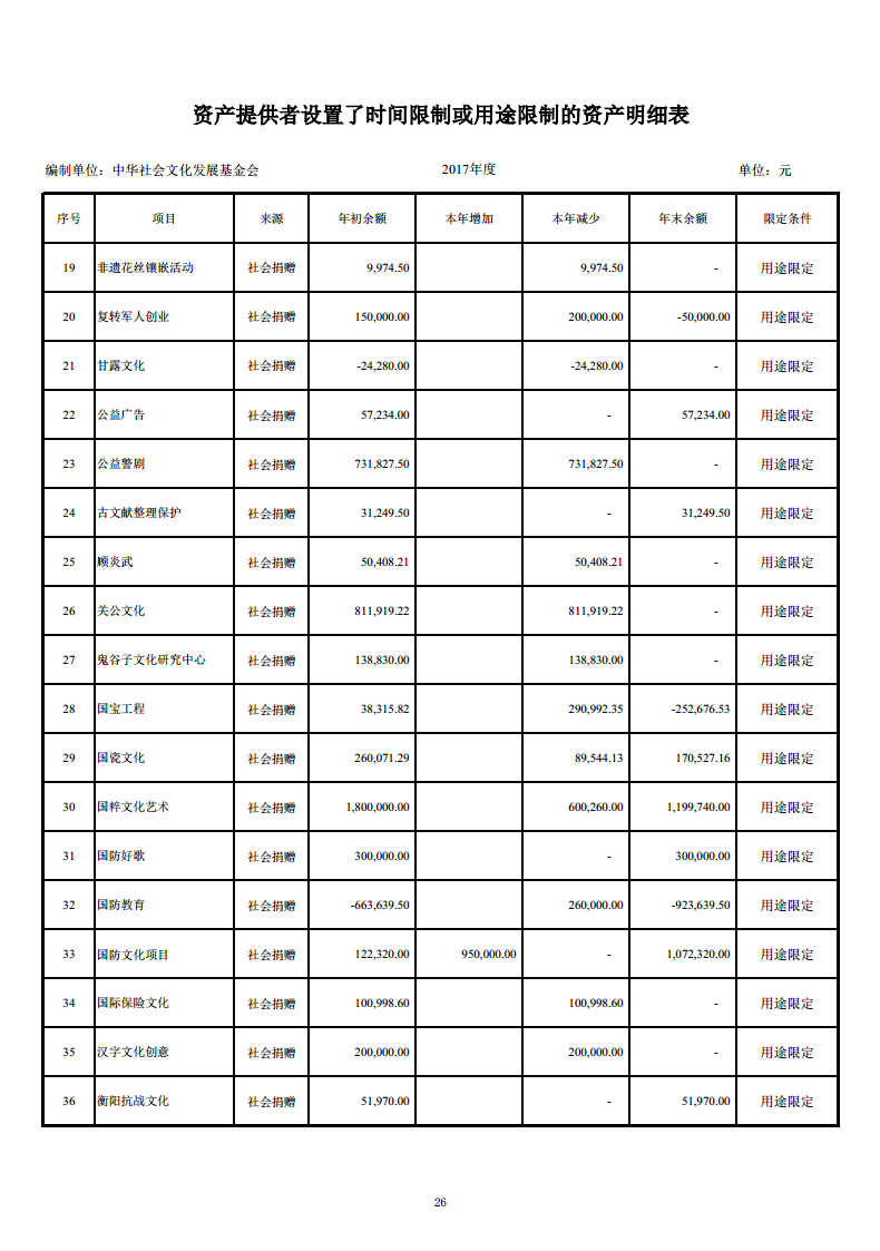 2017年审计报告26