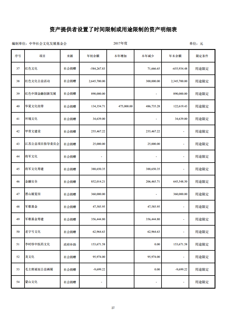 2017年审计报告27