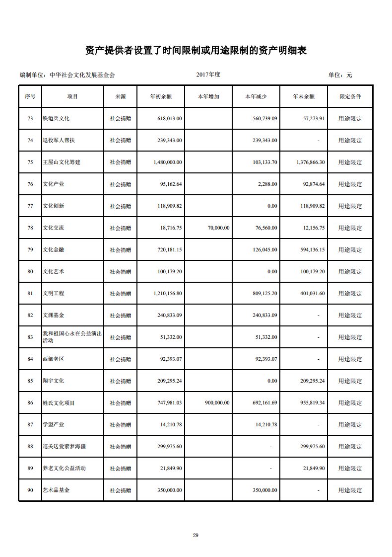 2017年审计报告29