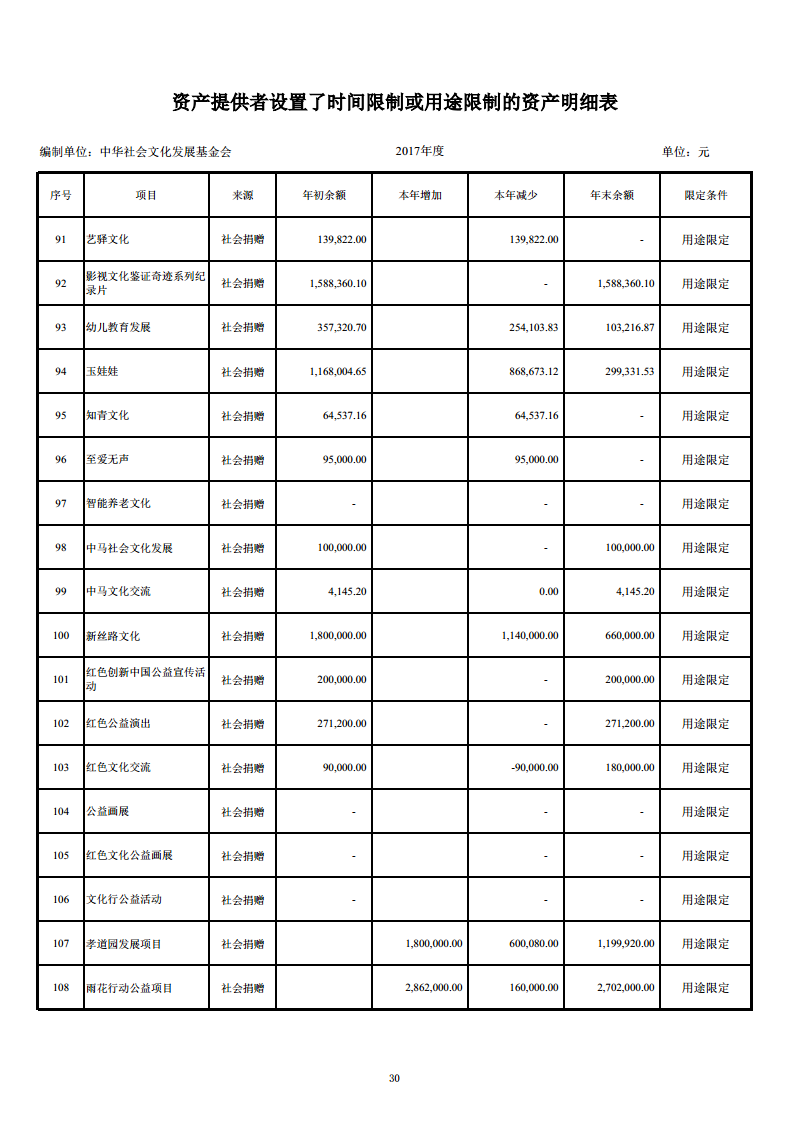 2017年审计报告30