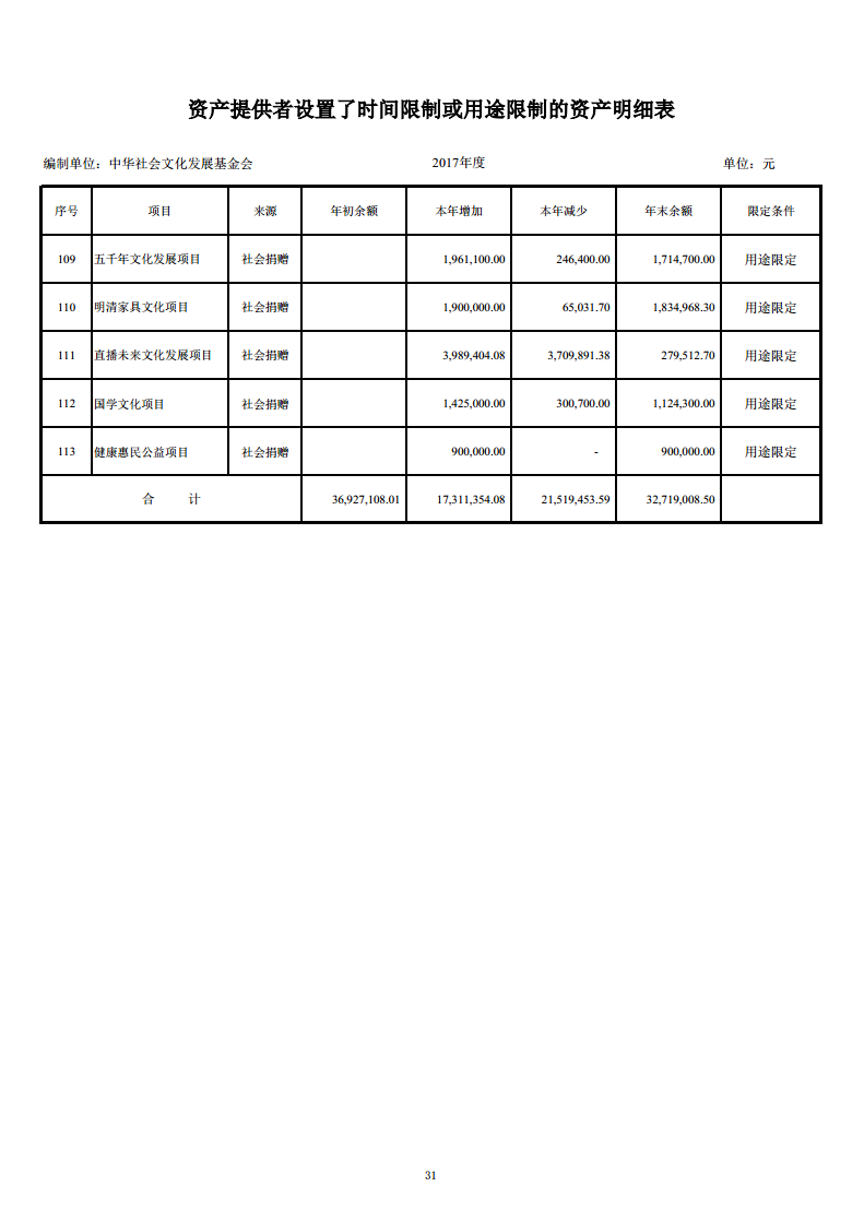 2017年审计报告31