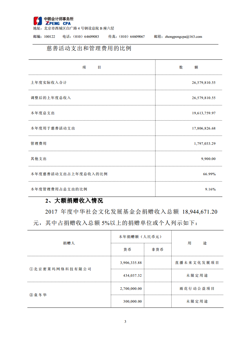 2017年专项信息审核报告4