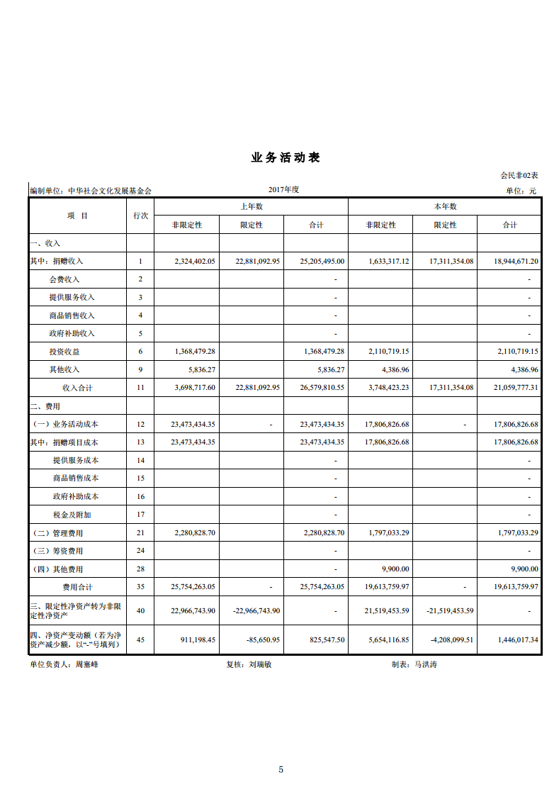 2017年审计报告5