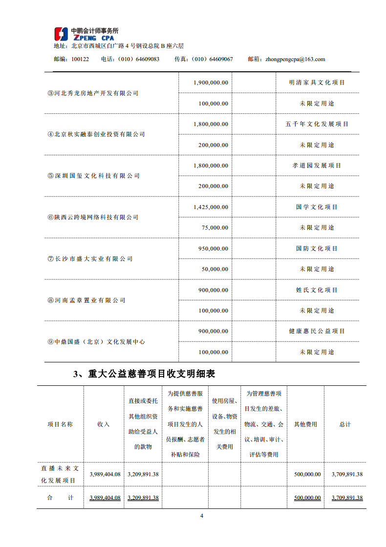 2017年专项信息审核报告5