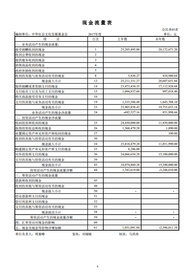 2017年审计报告6