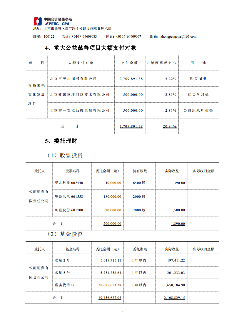 2017年专项信息审核报告6