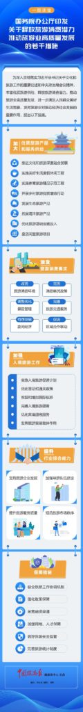 一图读懂关于释放旅游消费潜力推动旅游业高质量发展的若干措施